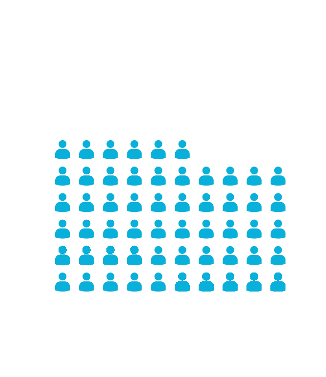 Daily total 56 /100