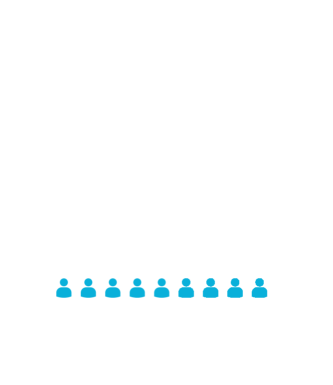 Daily total 9 /100